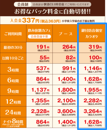 潜入レポート 鍵付き防音完全個室ネットカフェに行ってみた Tamoc