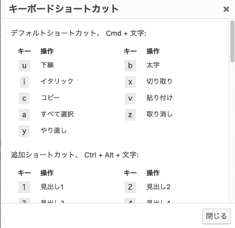 楽して効率化しよう 意外と知らないwordpressビジュアルエディタの ショートカットキー一覧 Tamoc