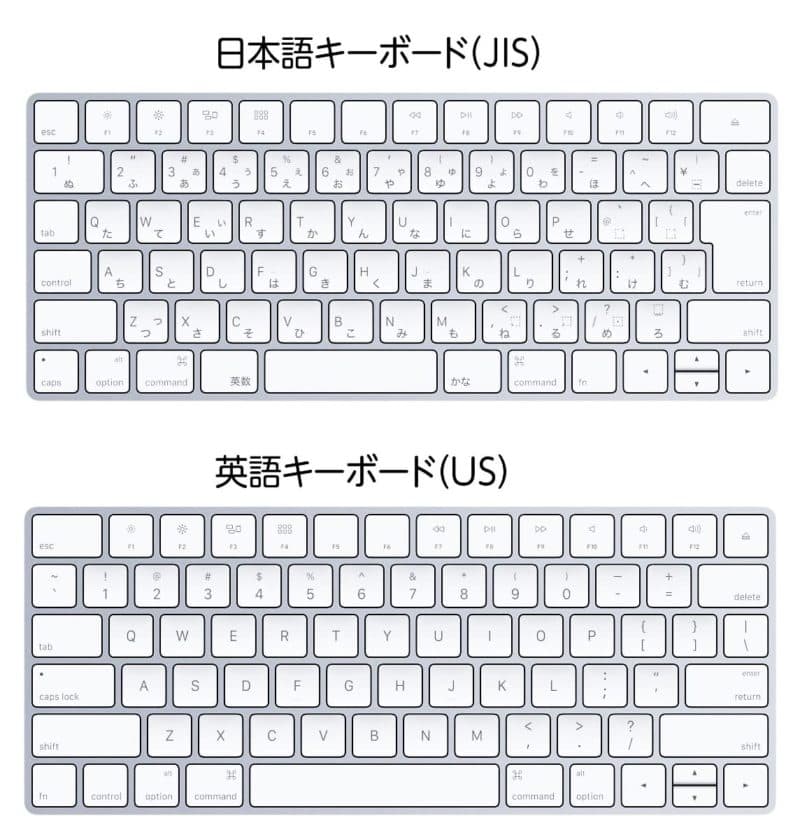 Macキーボードはやっぱりjis配列の日本語キーボードがいい Us英語